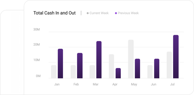 built specifically for restaurants