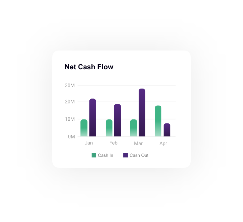 effortlessly track expenses chart