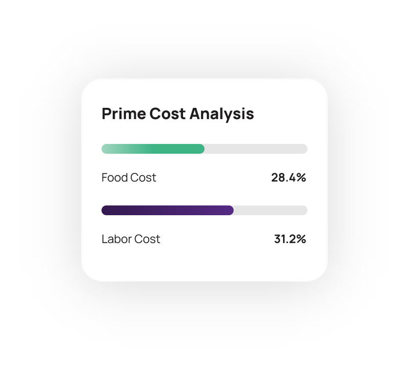 features image prime cost