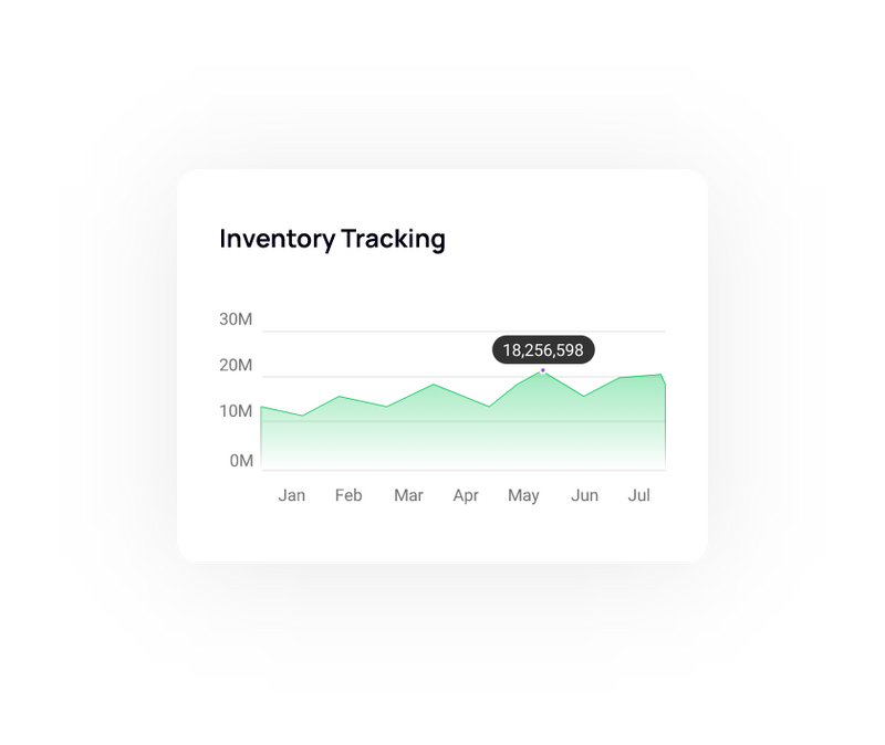 stay ahead with inventory tracking graph